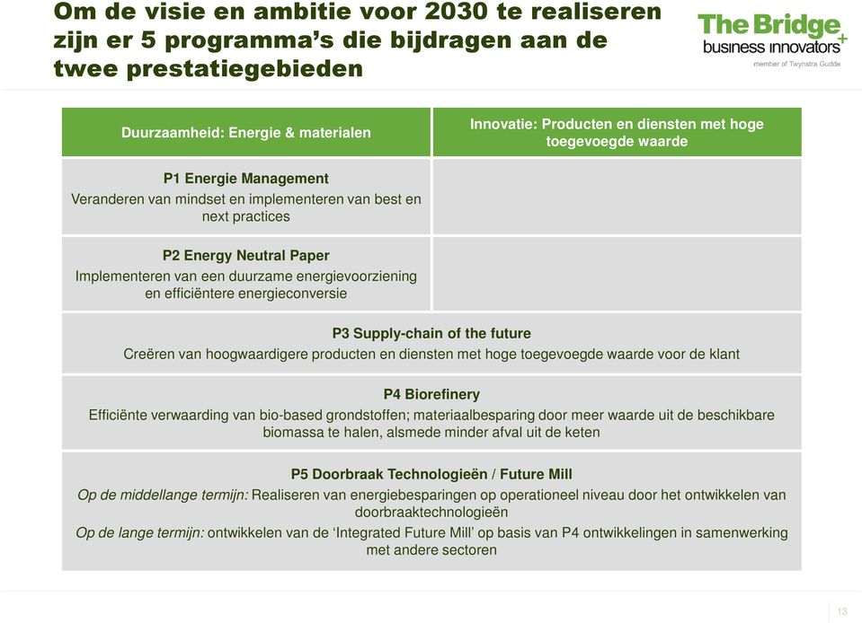 energieconversie P3 Supply-chain of the future Creëren van hoogwaardigere producten en diensten met hoge toegevoegde waarde voor de klant P4 Biorefinery Efficiënte verwaarding van bio-based