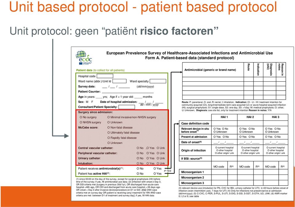 )/unit Id Survey date: / / Ward specialty (dd/mm/yyyy) Patient Counter: Age in years: yrs; Age if < 1 year old: months Sex: M F Date of hospital admission: / / dd / mm / yyyy Consultant/Patient