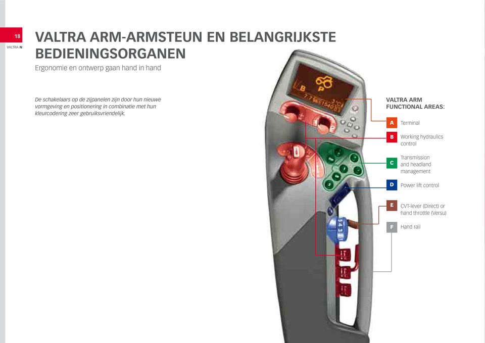 kleurcodering zeer gebruiksvriendelijk.