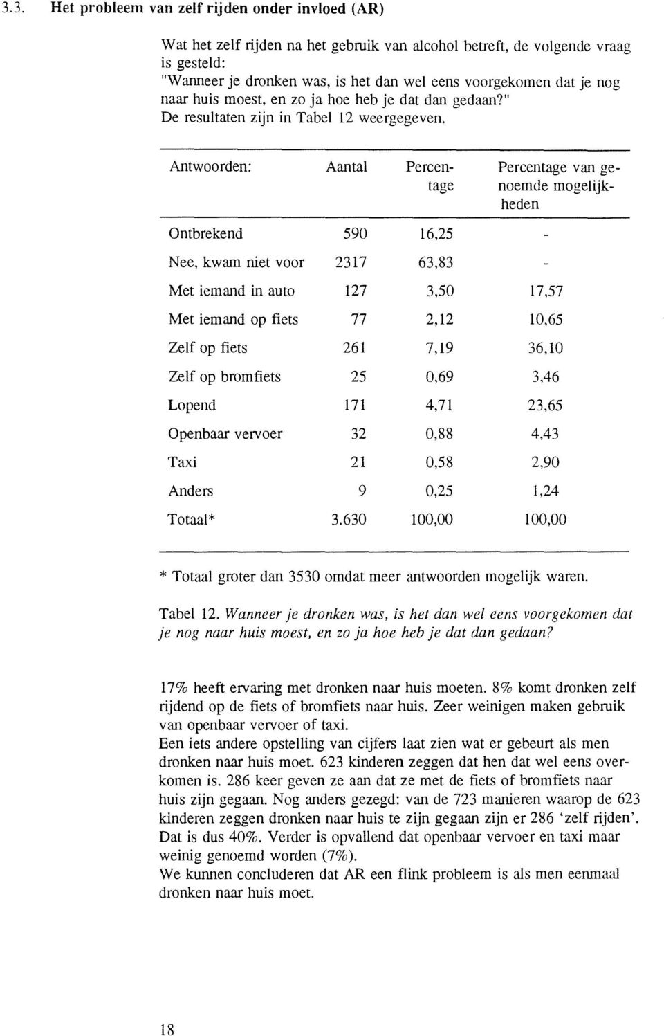 Antwoorden: Aantal Percentage Percentage van genoemde mogelijkheden Ontbrekend 590 16,25 Nee, kwam niet voor 2317 63,83 Met iemand in auto 127 3,50 17,57 Met iemand op fiets 77 2,12 10,65 Zelf op