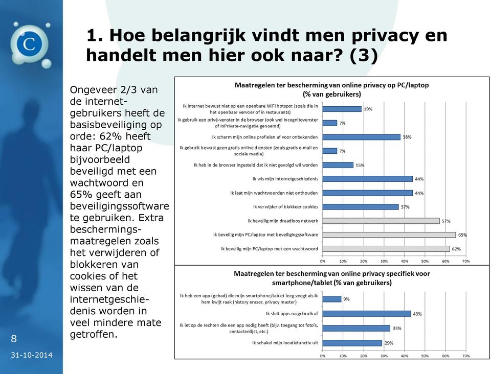 bijvoorbeeld beveiligd met een wachtwoord en 65% geeft aan beveiligingssoftware te gebruiken.