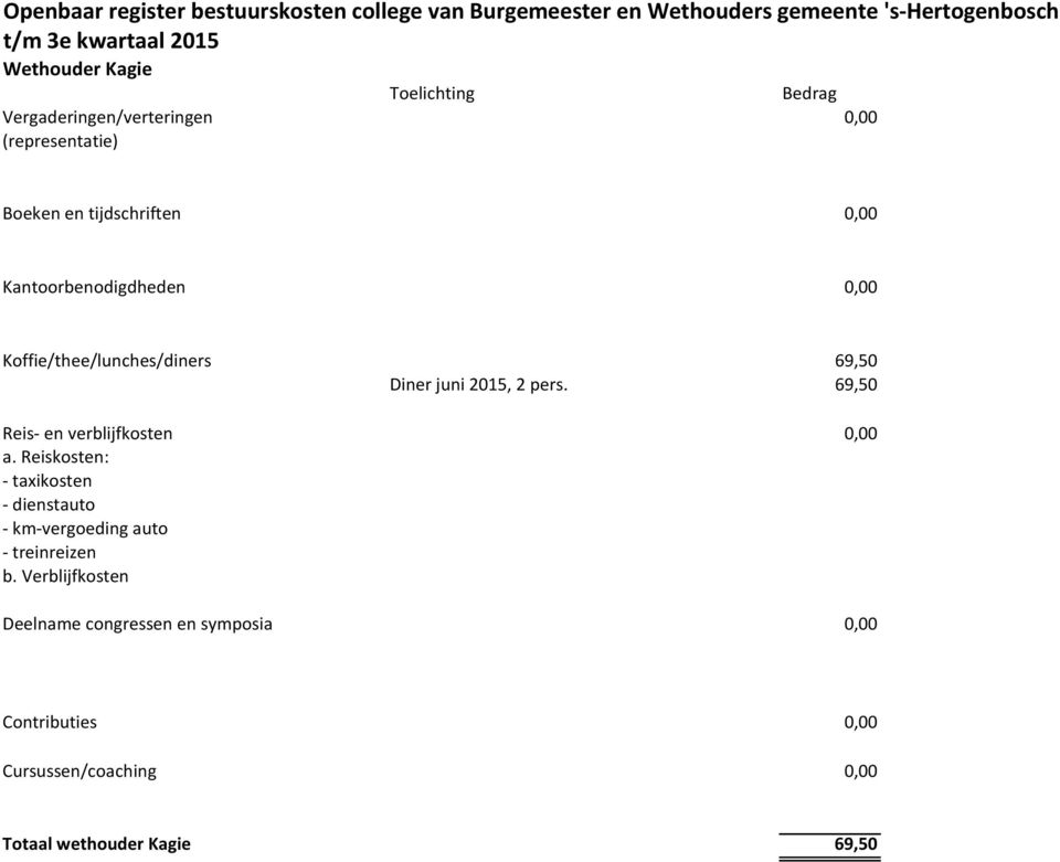 Diner juni 2015, 2 pers.