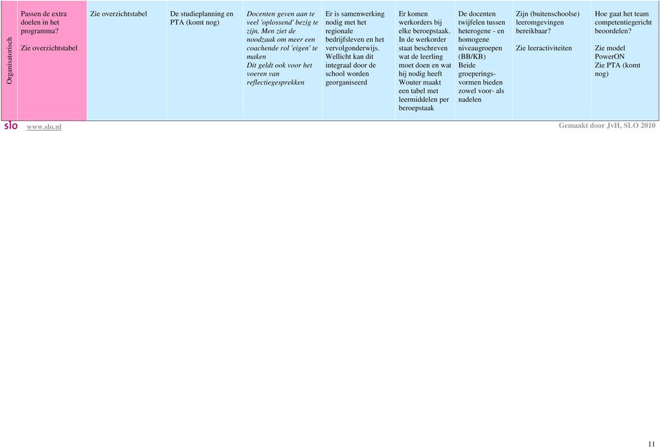 Wellicht kan dit integraal door de school worden georganiseerd Er komen werkorders bij elke beroepstaak.