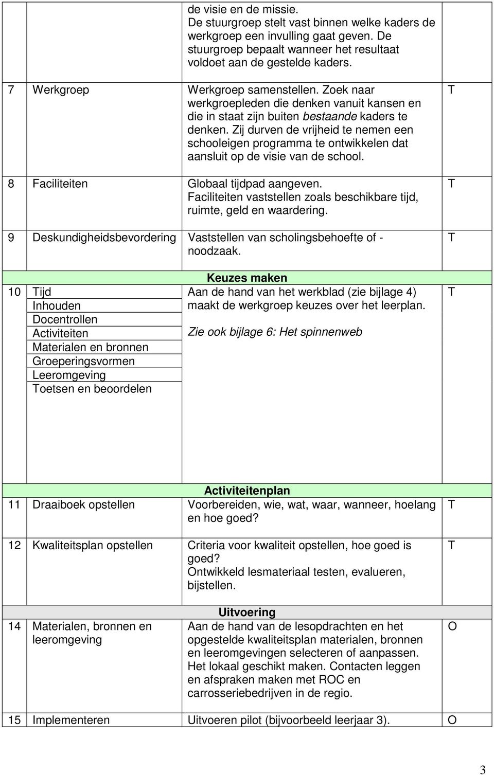 Zij durven de vrijheid te nemen een schooleigen programma te ontwikkelen dat aansluit op de visie van de school. 8 Faciliteiten Globaal tijdpad aangeven.