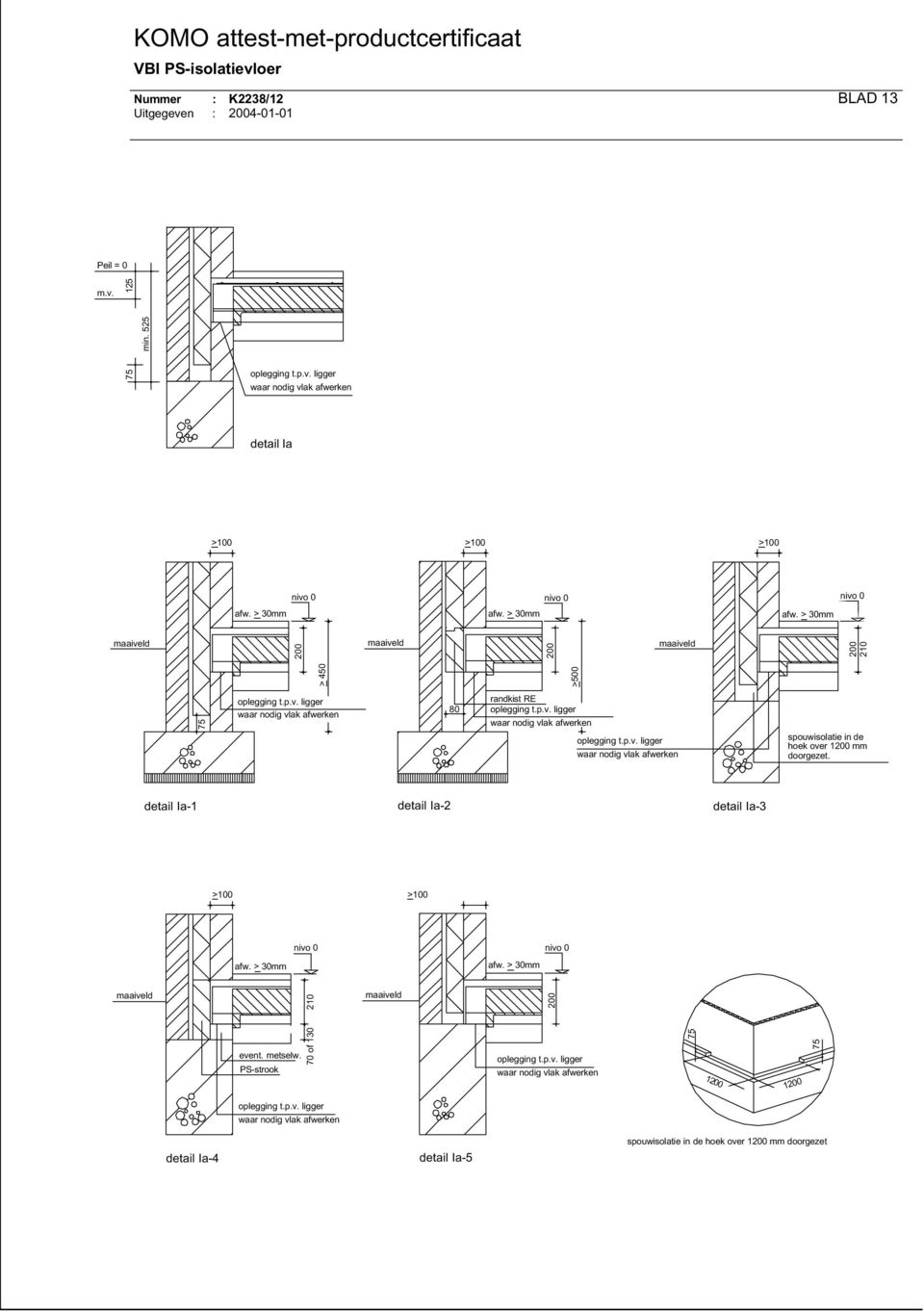 over 1 mm doorgezet. detail Ia-1 detail Ia-2 detail Ia-3 event.