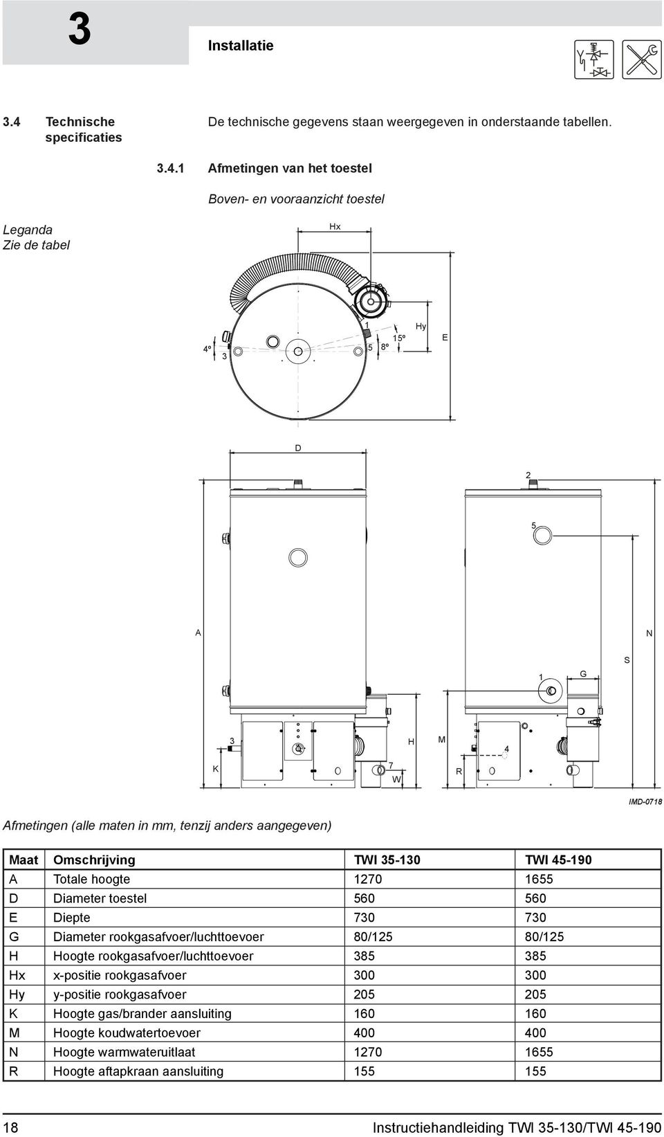 1 Afmetingen van het toestel Boven- en vooraanzicht toestel Leganda Zie de tabel Hx 4º 3 1 5 8º 15º Hy E D 2 5 A N 1 G S 3 H M 4 K 7 W R IMD-0718 Afmetingen (alle maten in mm, tenzij anders
