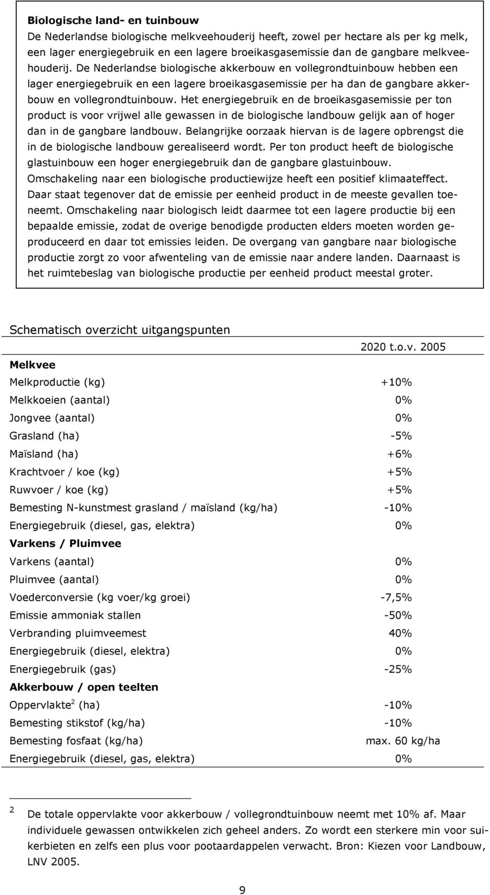 Het energiegebruik en de broeikasgasemissie per ton product is voor vrijwel alle gewassen in de biologische landbouw gelijk aan of hoger dan in de gangbare landbouw.