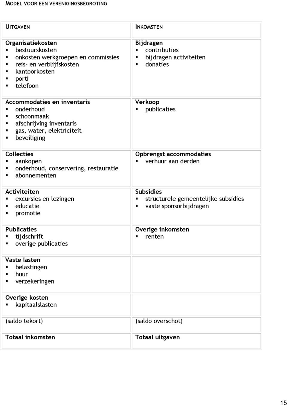 promotie Publicaties tijdschrift overige publicaties INKOMSTEN Bijdragen contributies bijdragen activiteiten donaties Verkoop publicaties Opbrengst accommodaties verhuur aan derden Subsidies