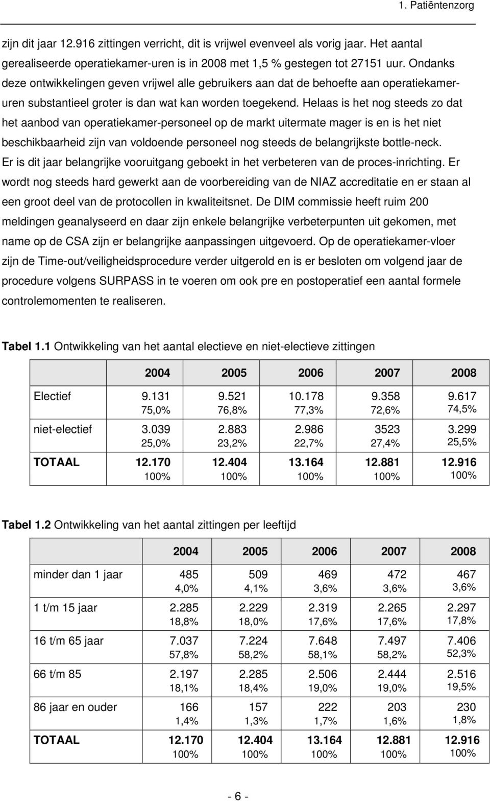 Helaas is het nog steeds zo dat het aanbod van operatiekamer-personeel op de markt uitermate mager is en is het niet beschikbaarheid zijn van voldoende personeel nog steeds de belangrijkste