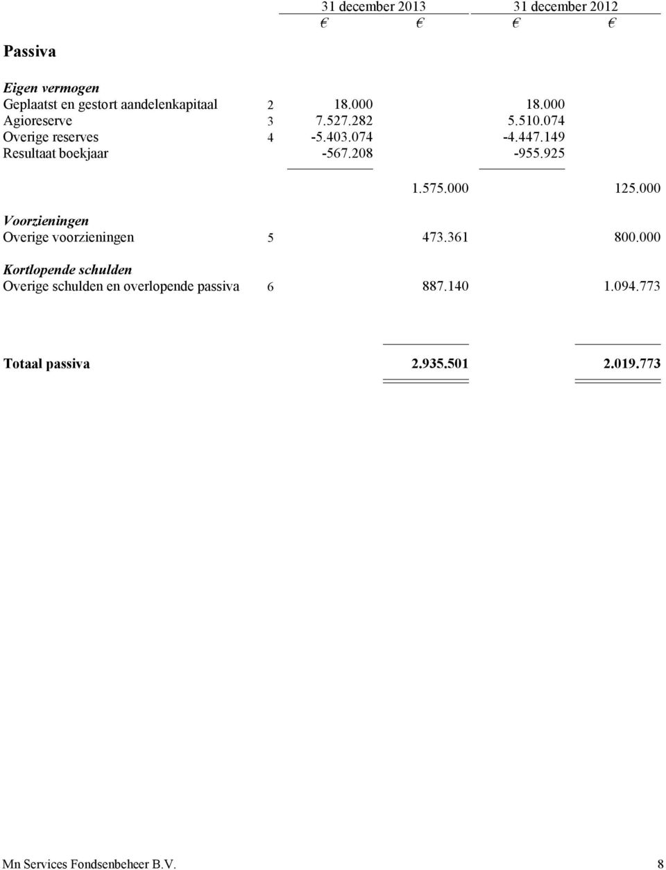 925 1.575.000 125.000 Voorzieningen Overige voorzieningen 5 473.361 800.