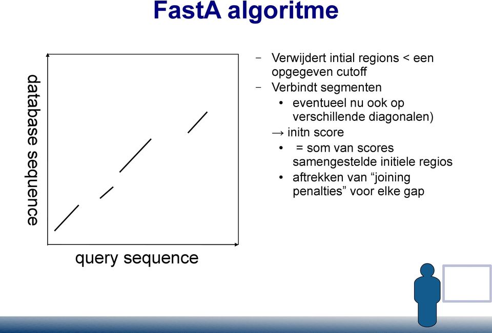 verschillende diagonalen) initn score = som van scores