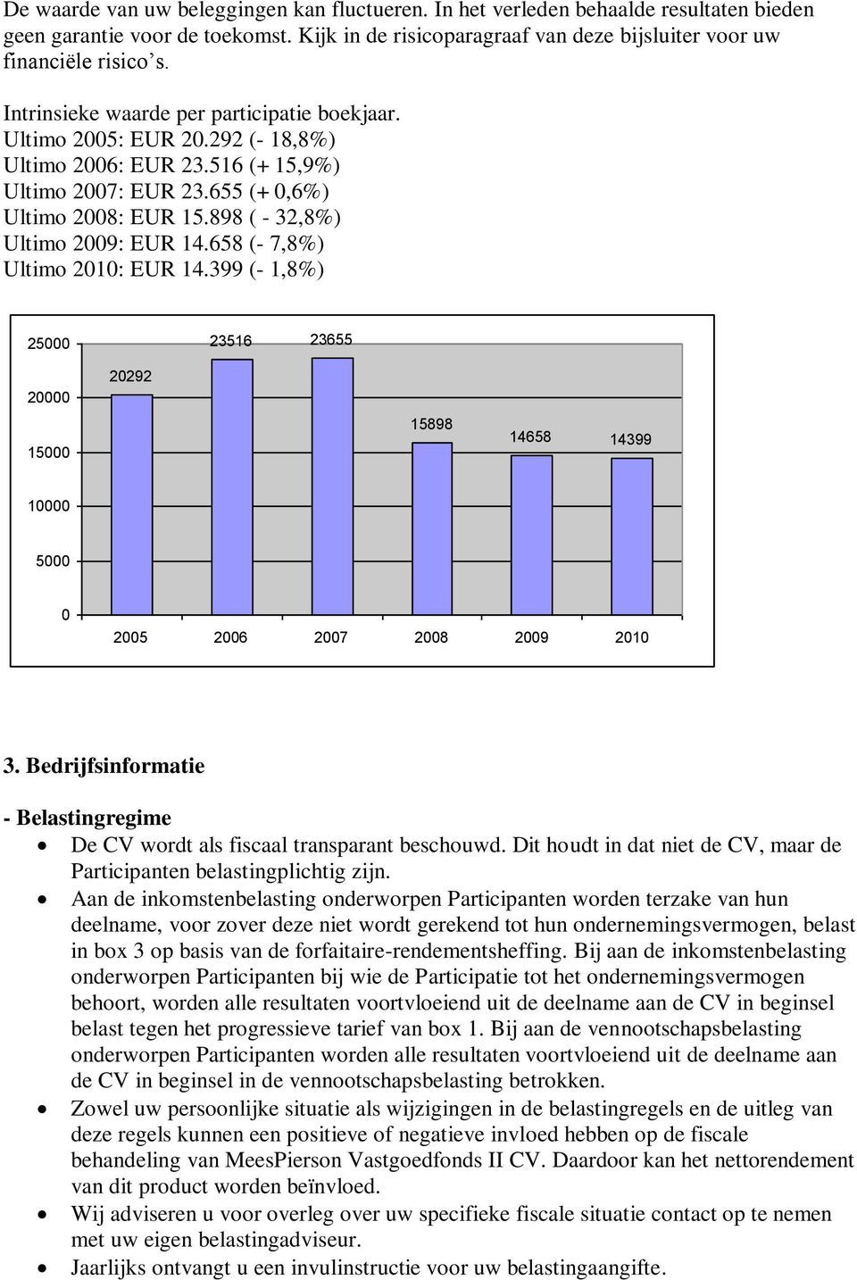 898 ( - 32,8%) Ultimo 2009: EUR 14.658 (- 7,8%) Ultimo 2010: EUR 14.399 (- 1,8%) 25000 23516 23655 20000 15000 20292 15898 14658 14399 10000 5000 0 2005 2006 2007 2008 2009 2010 3.