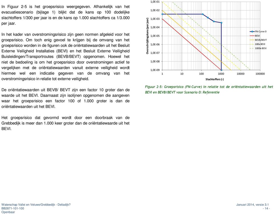 Om toch enig gevoel te krijgen bij de omvang van het groepsrisico worden in de figuren ook de oriëntatiewaarden uit het Besluit Externe Veiligheid Installaties (BEVI) en het Besluit Externe