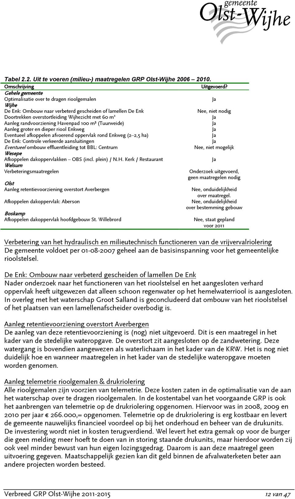 Aanleg randvoorziening Havenpad 100 m³ (Tuurweide) Ja Aanleg groter en dieper riool Enkweg Ja Eventueel afkoppelen afvoerend oppervlak rond Enkweg (2 2,5 ha) Ja De Enk: Controle verkeerde