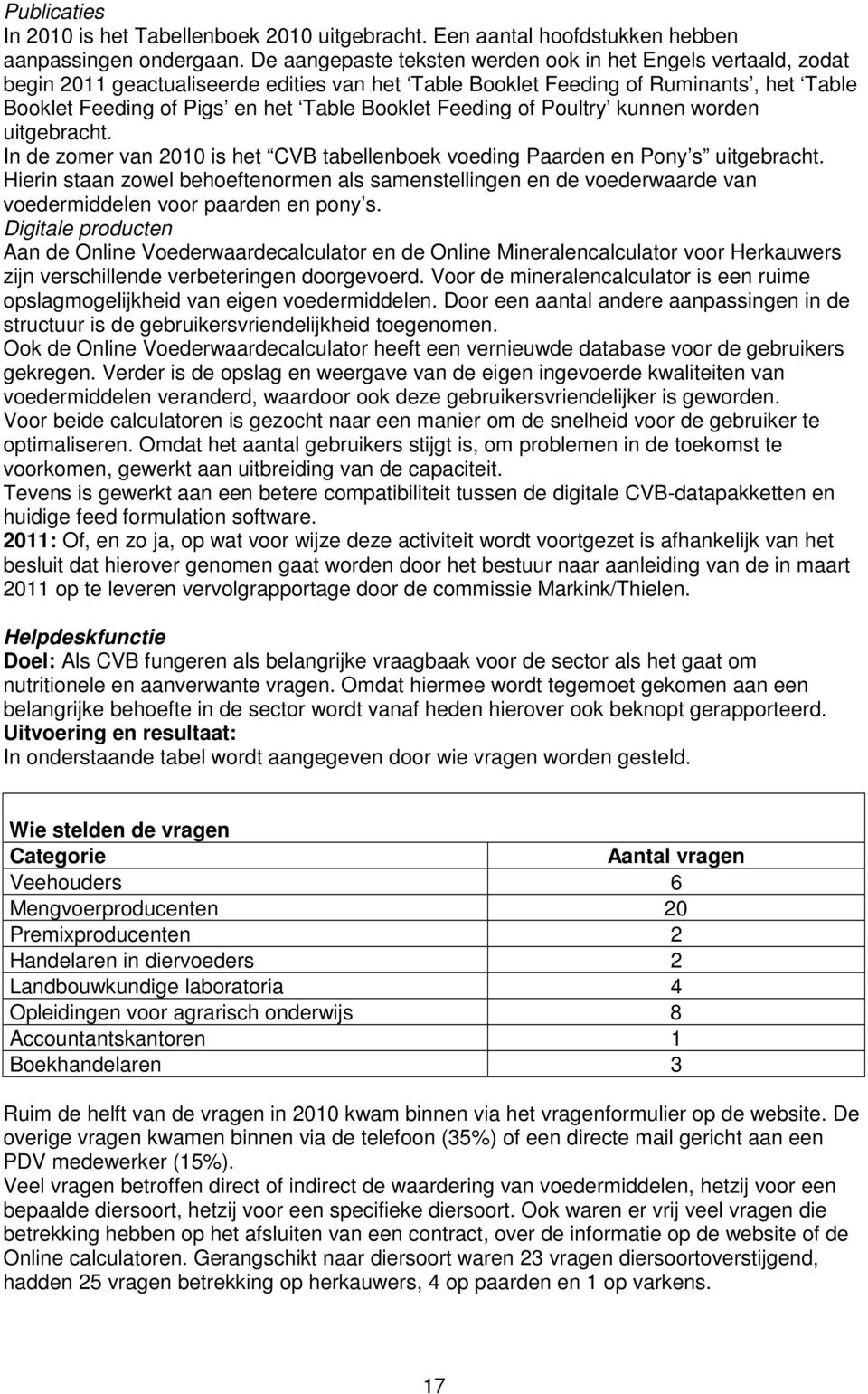 Feeding of Poultry kunnen worden uitgebracht. In de zomer van 2010 is het CVB tabellenboek voeding Paarden en Pony s uitgebracht.