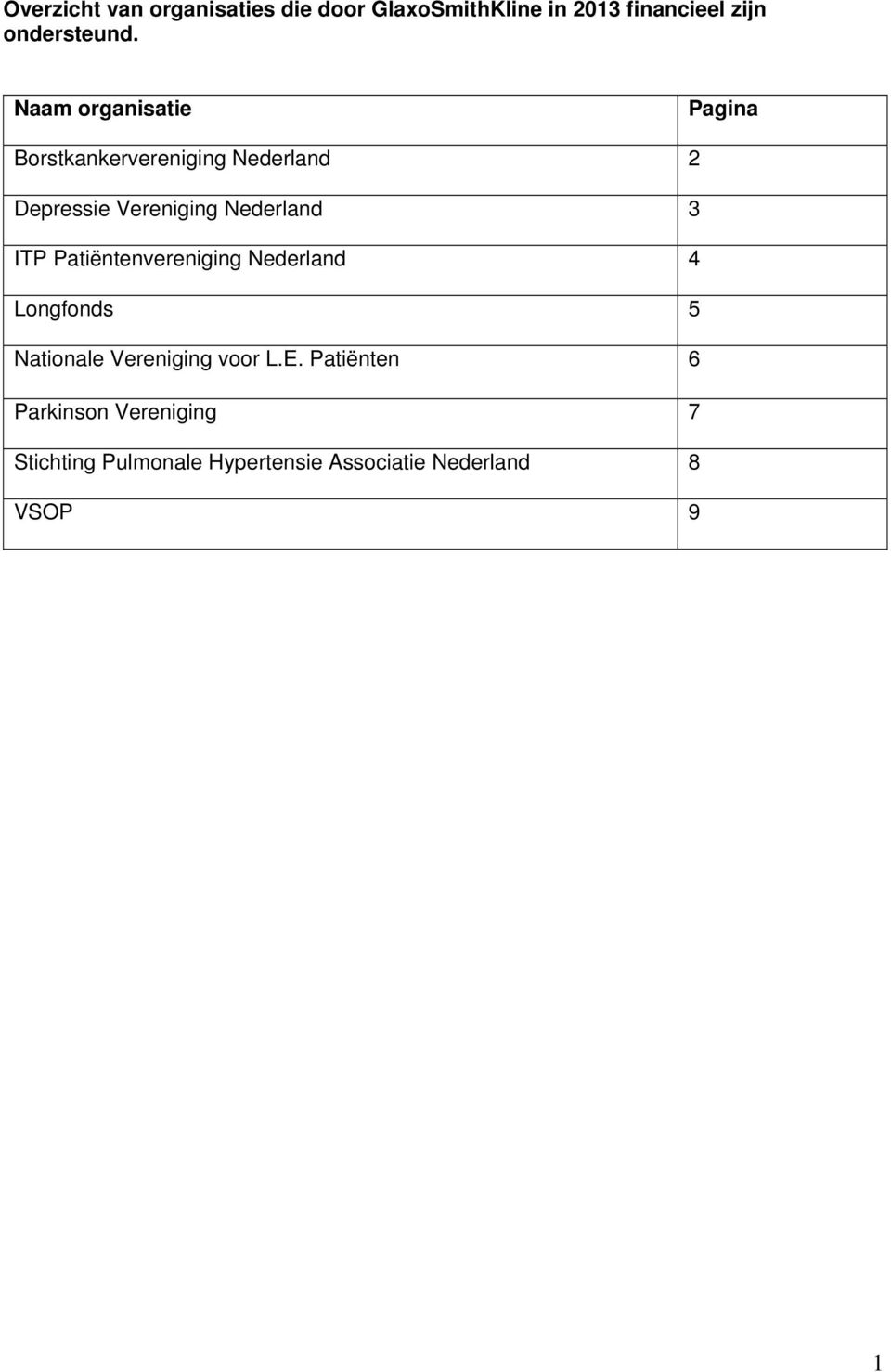 3 ITP Patiëntenvereniging Nederland 4 Longfonds 5 Nationale Vereniging voor L.E.