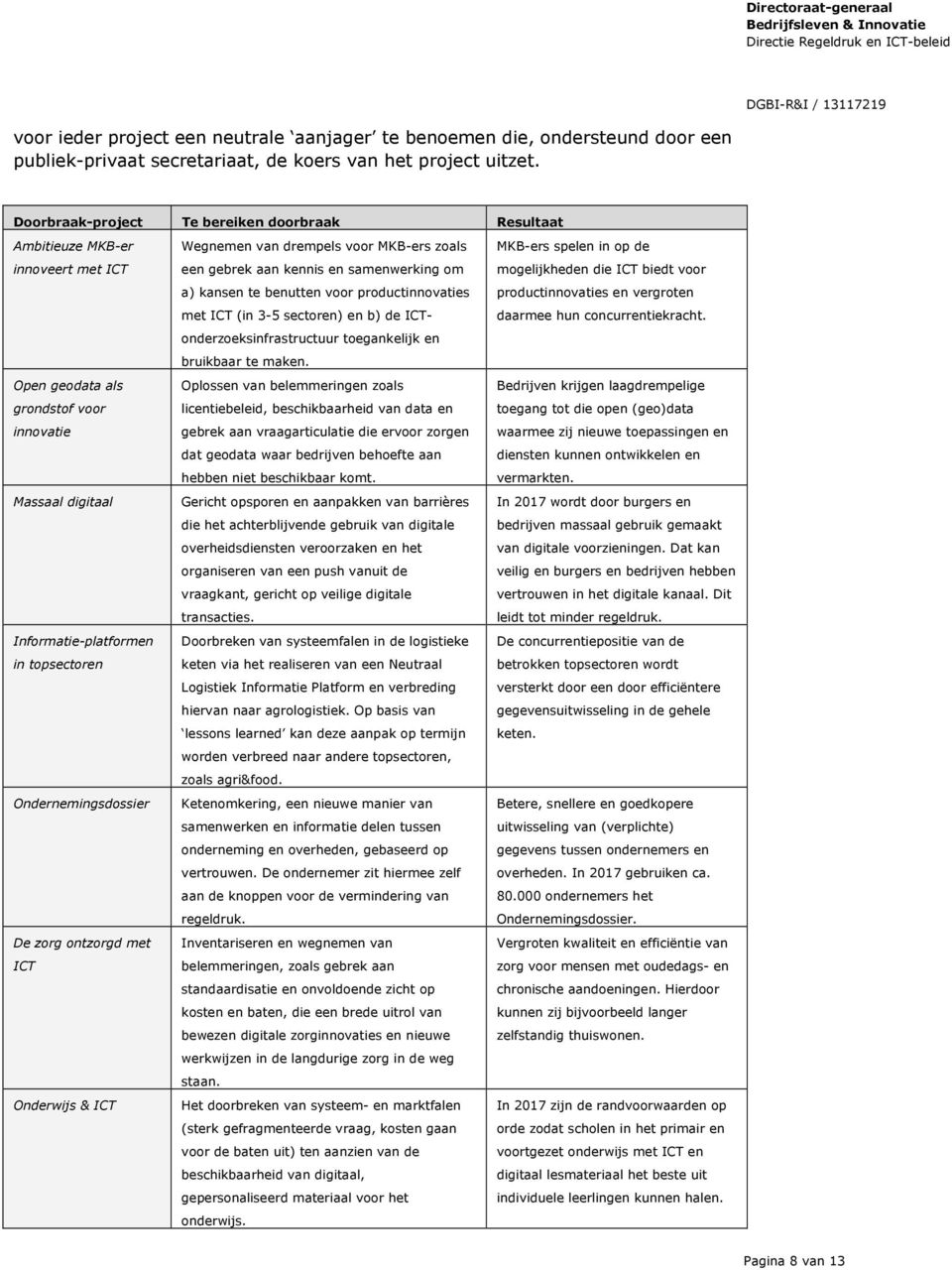 Ondernemingsdossier De zorg ontzorgd met ICT Onderwijs & ICT Wegnemen van drempels voor MKB-ers zoals een gebrek aan kennis en samenwerking om a) kansen te benutten voor productinnovaties met ICT (in