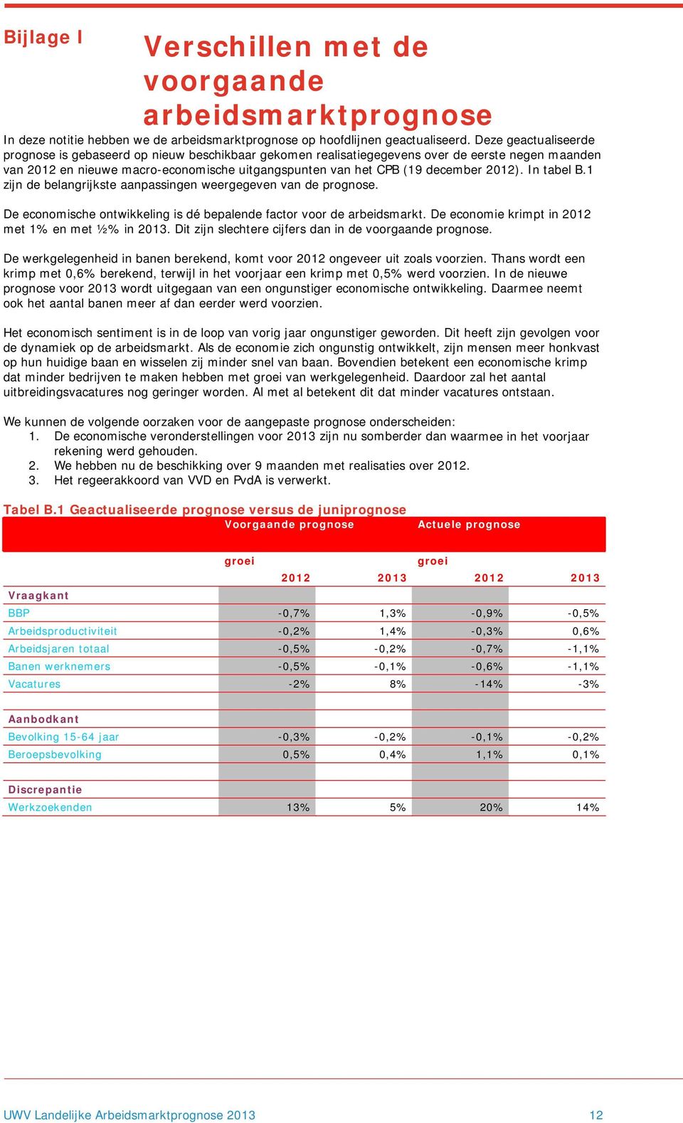 2012). In tabel B.1 zijn de belangrijkste aanpassingen weergegeven van de prognose. De economische ontwikkeling is dé bepalende factor voor de arbeidsmarkt.