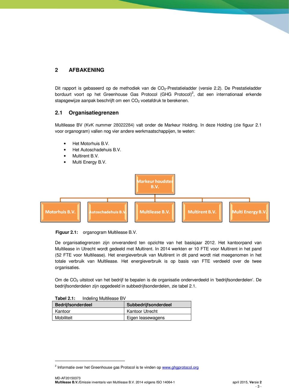 In deze Holding (zie figuur 2.1 voor organogram) vallen nog vier andere werkmaatschappijen, te weten: Het Motorhuis B.V. Het Autoschadehuis B.V. Multirent B.V. Multi Energy B.V. Figuur 2.