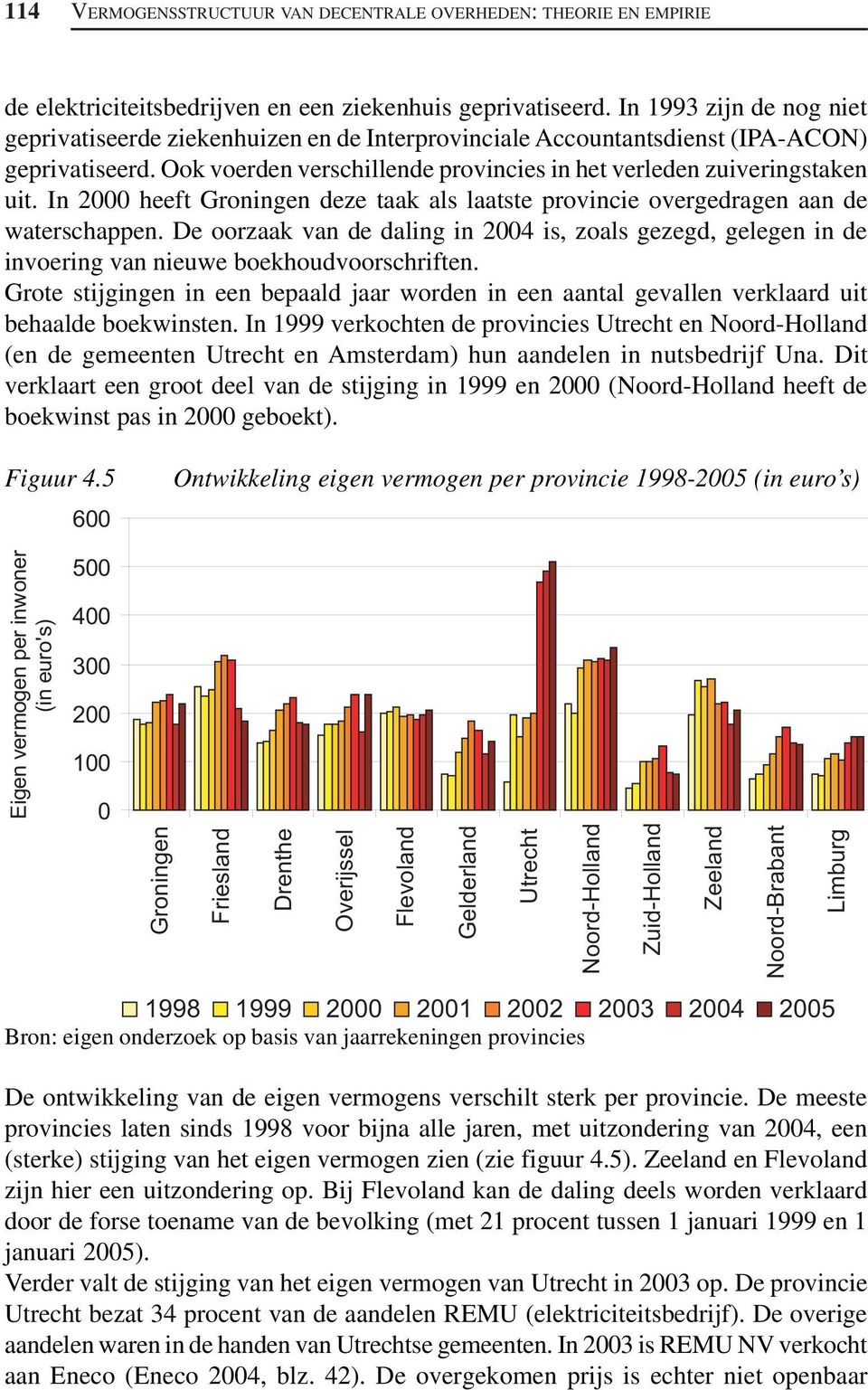 In 2000 heeft Groningen deze taak als laatste provincie overgedragen aan de waterschappen. De oorzaak van de daling in 2004 is, zoals gezegd, gelegen in de invoering van nieuwe boekhoudvoorschriften.