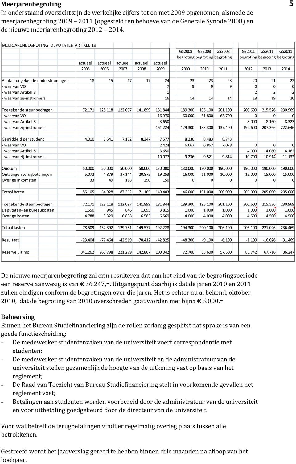 5 MEERJARENBEGROTING DEPUTATEN ARTIKEL 19 GS2008 GS2008 GS2008 GS2011 GS2011 GS2011 begroting begroting begroting begroting begroting begroting actueel actueel actueel actueel actueel 2005 2006 2007