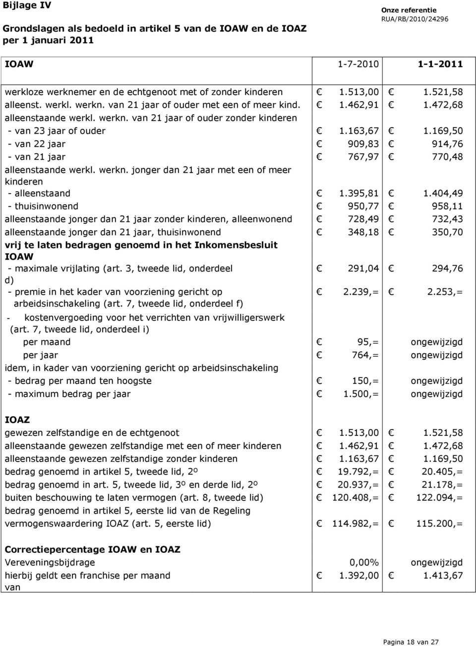 169,50 - van 22 jaar 909,83 914,76 - van 21 jaar 767,97 770,48 alleenstaande werkl. werkn. jonger dan 21 jaar met een of meer kinderen - alleenstaand 1.395,81 1.