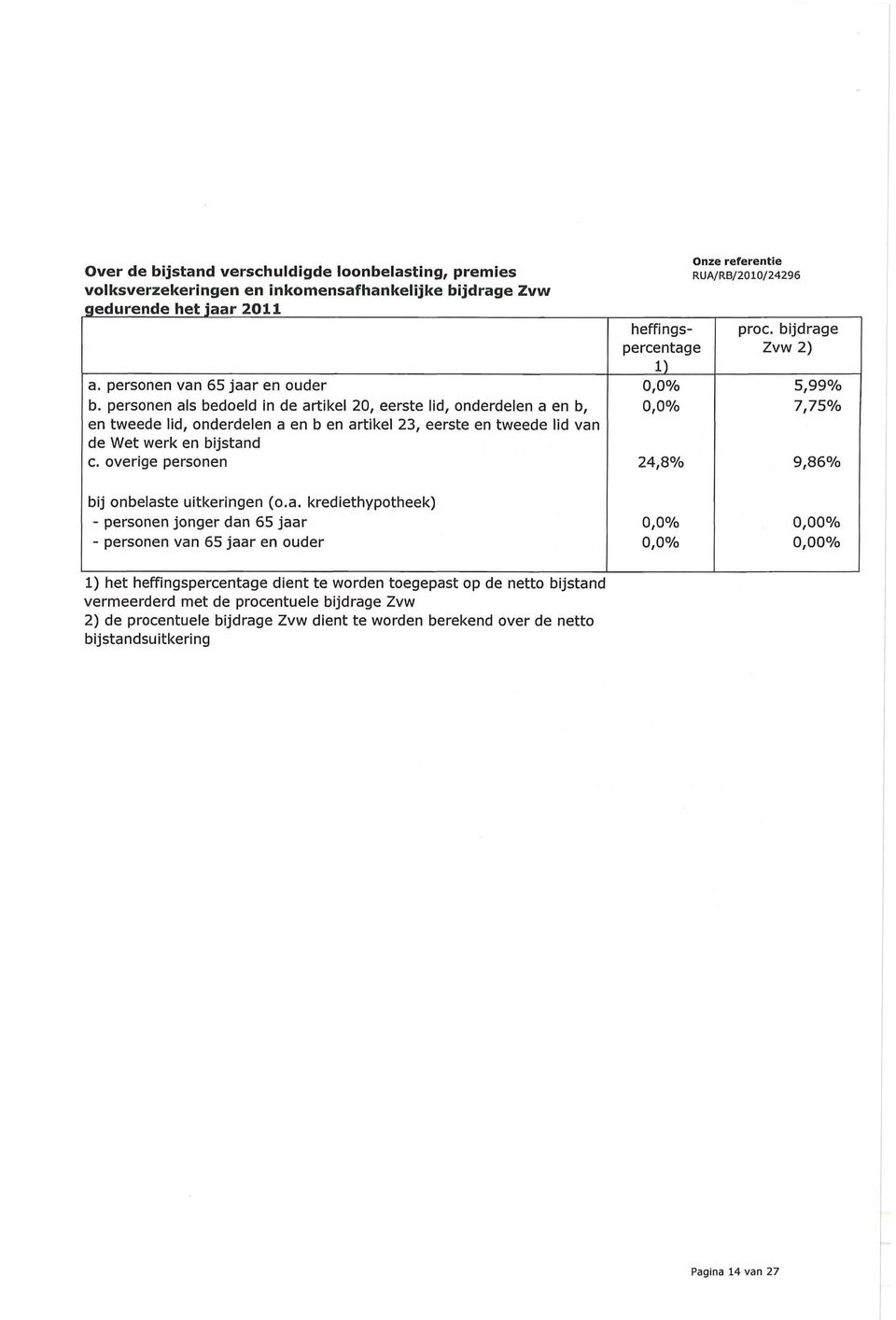 overige personen heffingspercentag