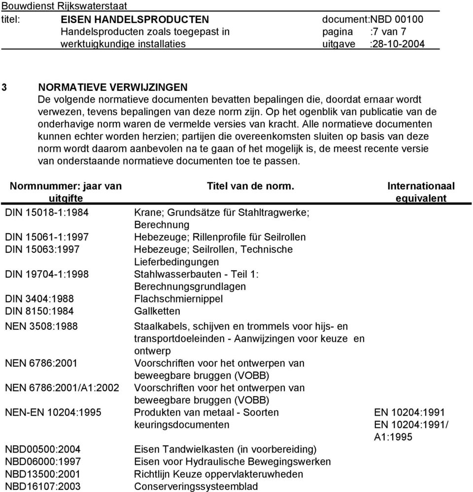 Alle normatieve documenten kunnen echter worden herzien; partijen die overeenkomsten sluiten op basis van deze norm wordt daarom aanbevolen na te gaan of het mogelijk is, de meest recente versie van