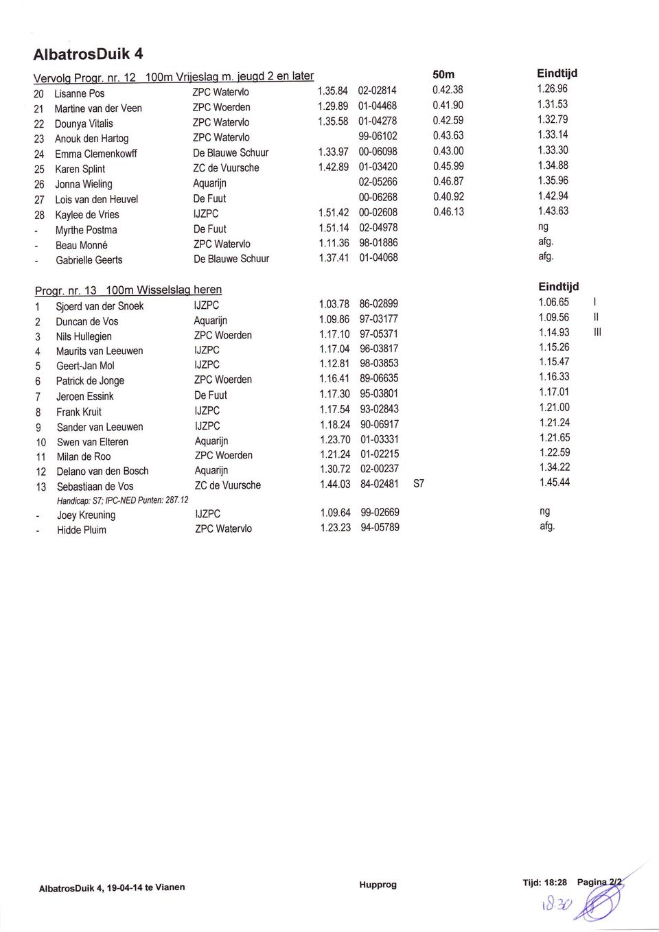 Postma - Beau Monné - Gabrielle Geerts ZPC WateMo 1.35.84 1.29.89 1.35.58 1.33.97 1.42.89 TJZPC 1.51.42 1.51.14 1.11.36 1.37.