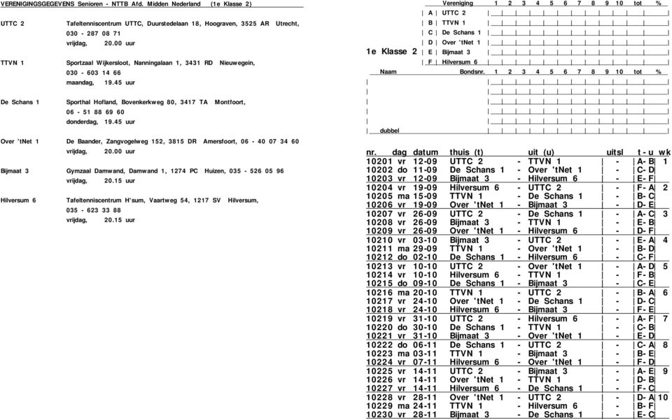 66 maandag, 19.45 uur De Schans 1 Sporthal Hofland, Bovenkerkweg 80, 3417 TA Montfoort, 06-51 88 69 60 donderdag, 19.