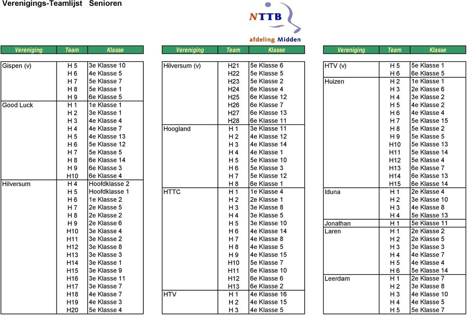 1e Klasse 1 H26 6e Klasse 7 H 5 4e Klasse 2 H 2 3e Klasse 1 H27 6e Klasse 13 H 6 4e Klasse 4 H 3 4e Klasse 4 H28 6e Klasse 11 H 7 5e Klasse 15 H 4 4e Klasse 7 Hoogland H 1 3e Klasse 11 H 8 5e Klasse