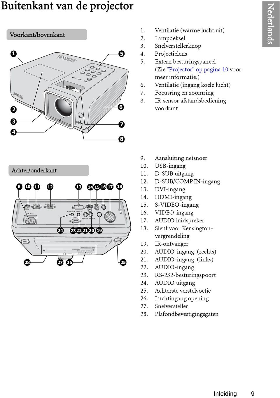 IR-sensor afstandsbediening voorkant 3 4 7 78 Achter/onderkant 9 10 11 12 13 14 15 16 17 18 24 23 22 21 20 19 28 27 26 25 9. Aansluiting netsnoer 10. USB-ingang 11. D-SUB uitgang 12. D-SUB/COMP.