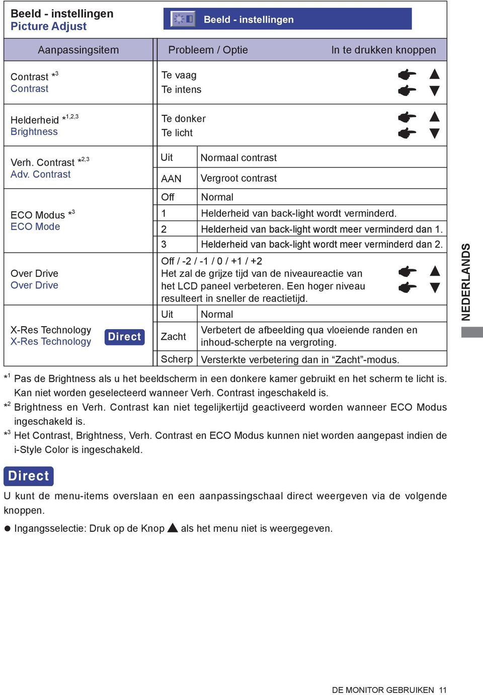 Helderheid van back-light wordt meer verminderd dan 1. Helderheid van back-light wordt meer verminderd dan 2.