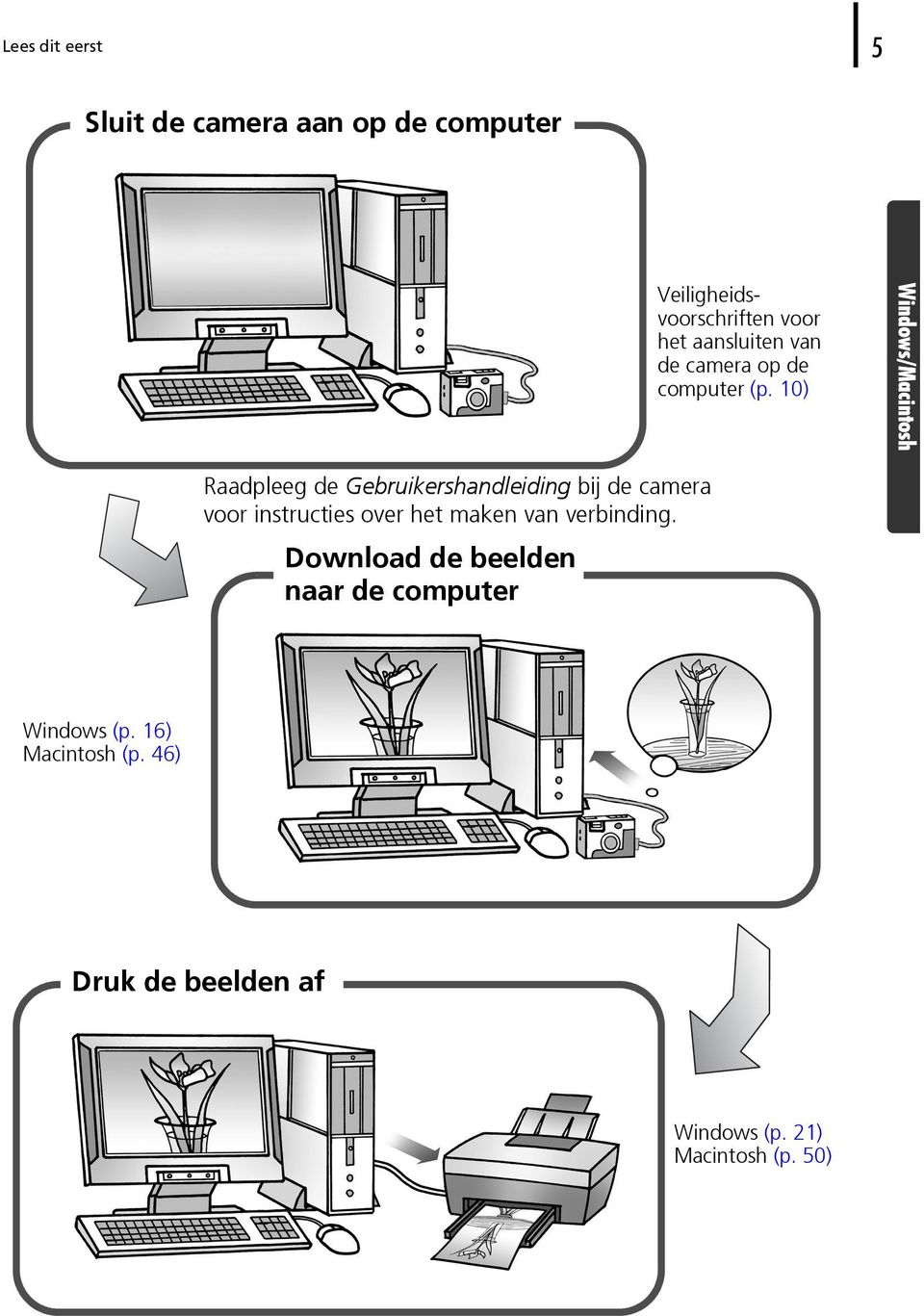 10) Windows/Macintosh Raadpleeg de Gebruikershandleiding bij de camera voor instructies over