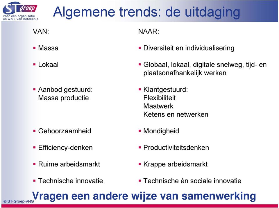 plaatsonafhankelijk werken Klantgestuurd: Flexibiliteit Maatwerk Ketens en netwerken Mondigheid