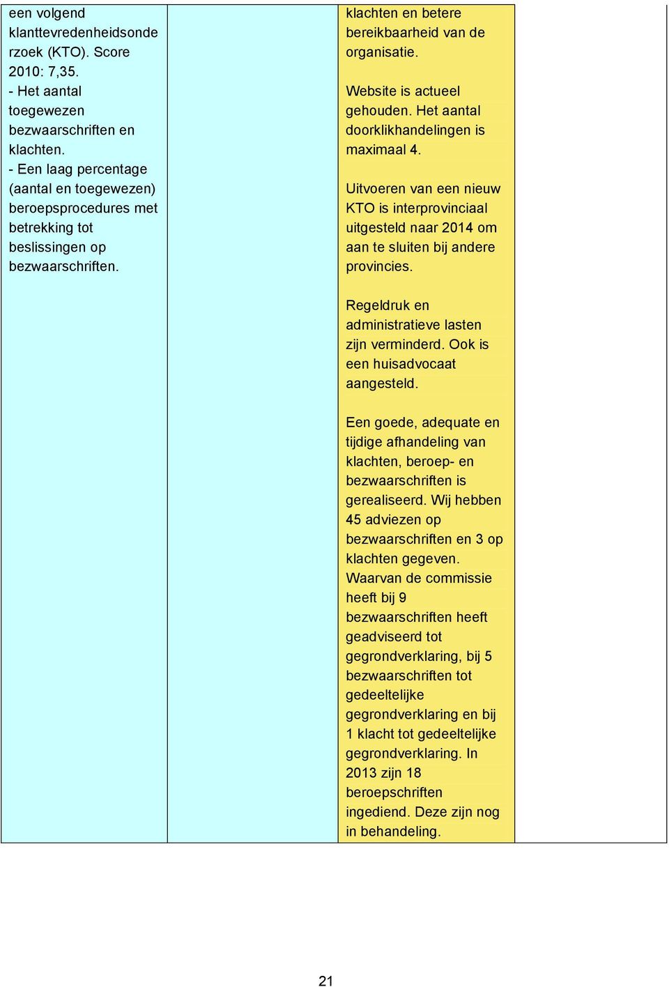 Het aantal doorklikhandelingen is maximaal 4. Uitvoeren van een nieuw KTO is interprovinciaal uitgesteld naar 2014 om aan te sluiten bij andere provincies.