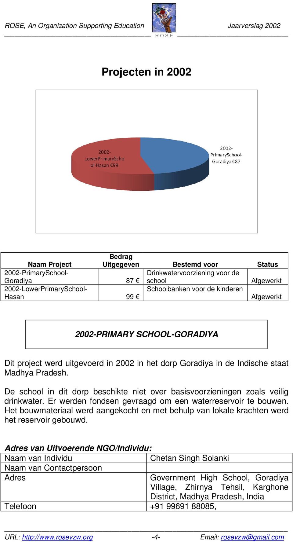 De school in dit dorp beschikte niet over basisvoorzieningen zoals veilig drinkwater. Er werden fondsen gevraagd om een waterreservoir te bouwen.