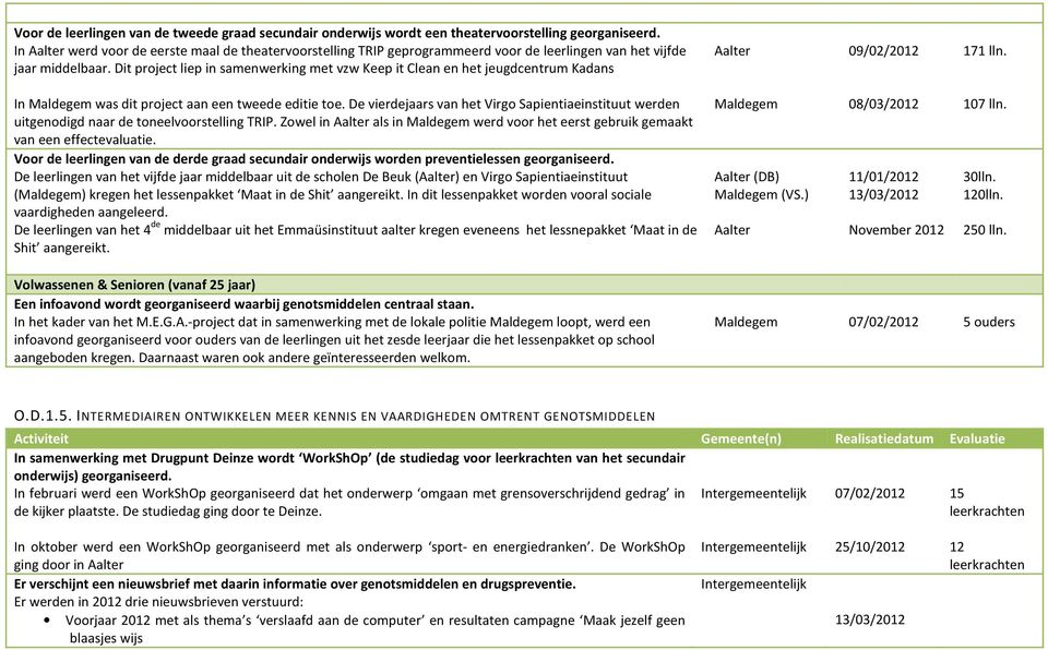 Dit project liep in samenwerking met vzw Keep it Clean en het jeugdcentrum Kadans 09/02/2012 171 lln. In was dit project aan een tweede editie toe.