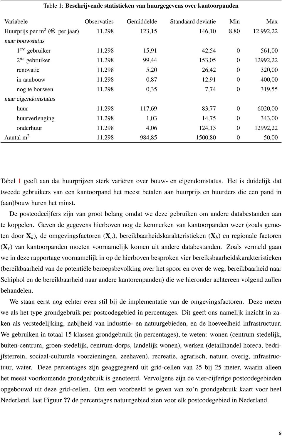 298 0,87 12,91 0 400,00 nog te bouwen 11.298 0,35 7,74 0 319,55 naar eigendomstatus huur 11.298 117,69 83,77 0 6020,00 huurverlenging 11.298 1,03 14,75 0 343,00 onderhuur 11.