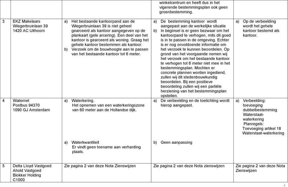 op de plankaart (gele arcering). Een deel van het kantoor is gearceerd als woning. Graag het gehele kantoor bestemmen als kantoor.