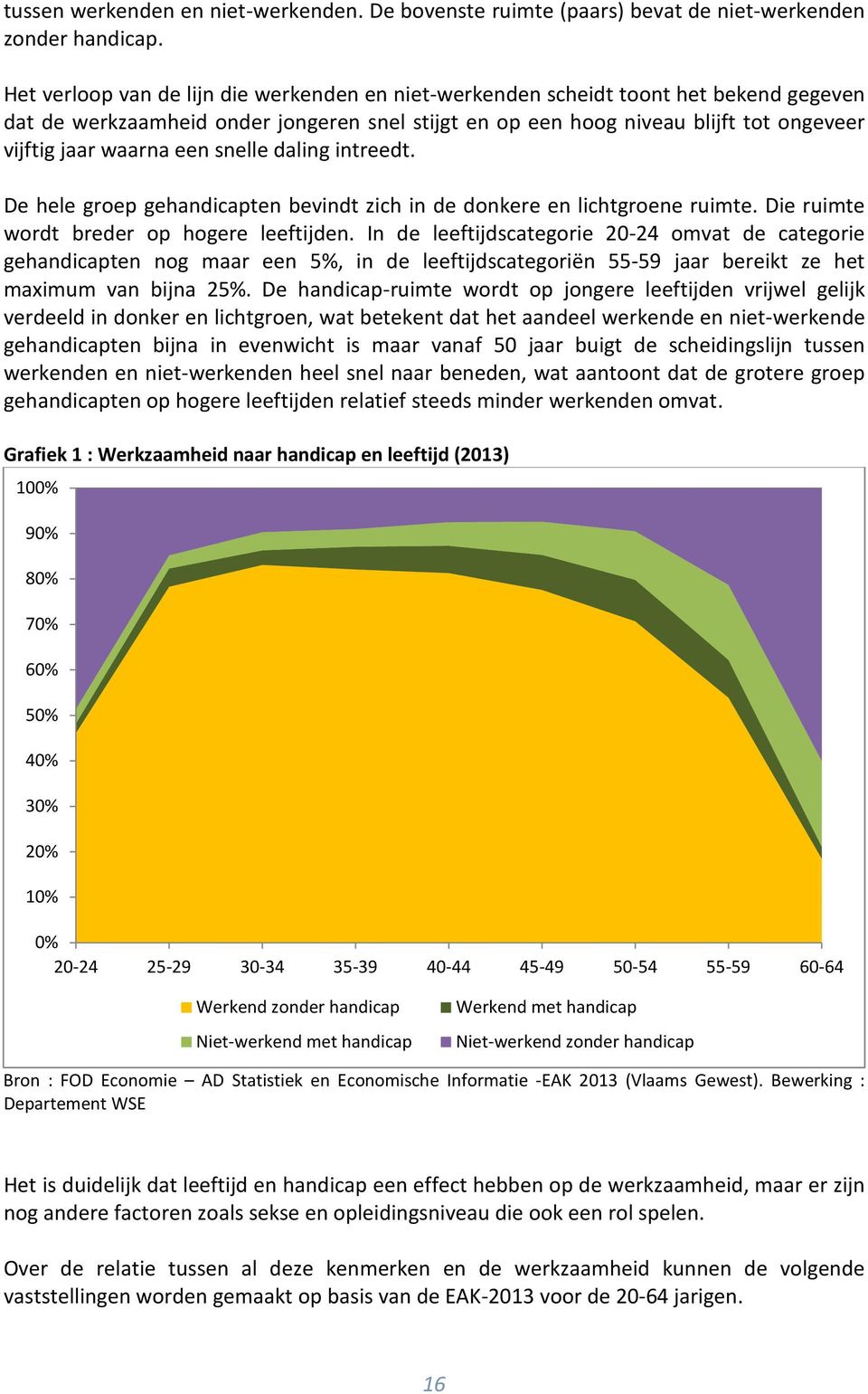 een snelle daling intreedt. De hele groep gehandicapten bevindt zich in de donkere en lichtgroene ruimte. Die ruimte wordt breder op hogere leeftijden.