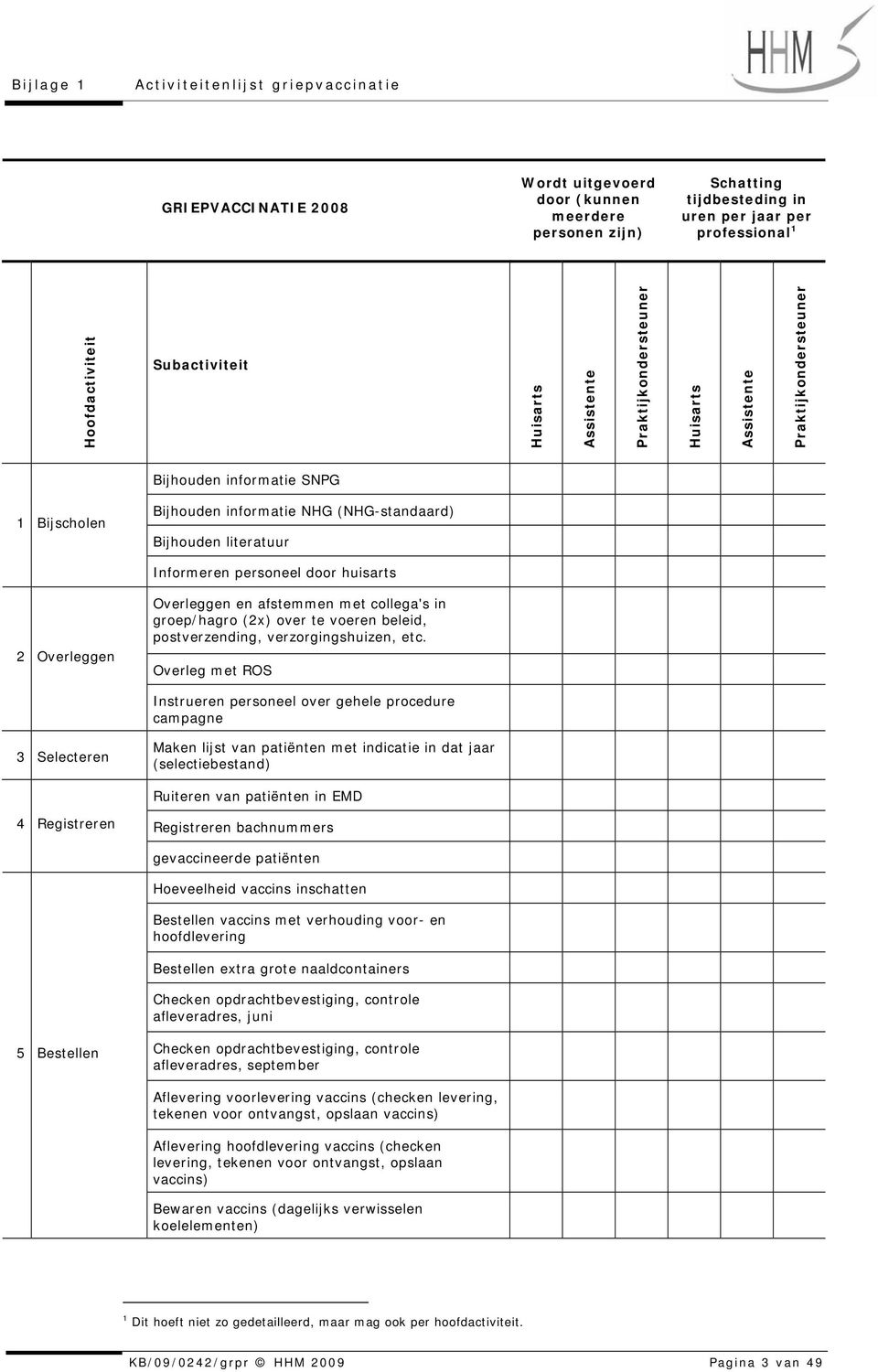 Informeren personeel door huisarts 2 Overleggen Overleggen en afstemmen met collega's in groep/hagro (2x) over te voeren beleid, postverzending, verzorgingshuizen, etc.