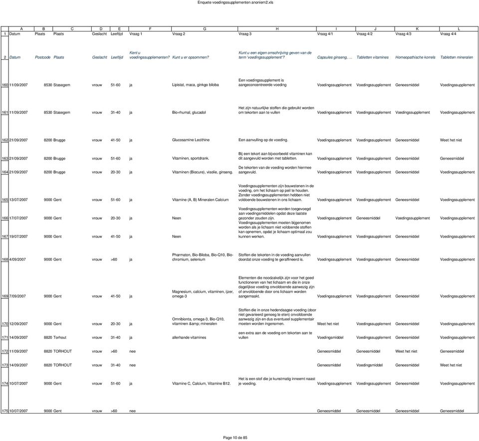 Kunt u er opsommen? Kunt u een eigen omschrijving geven de term 'voedingssupplement'?