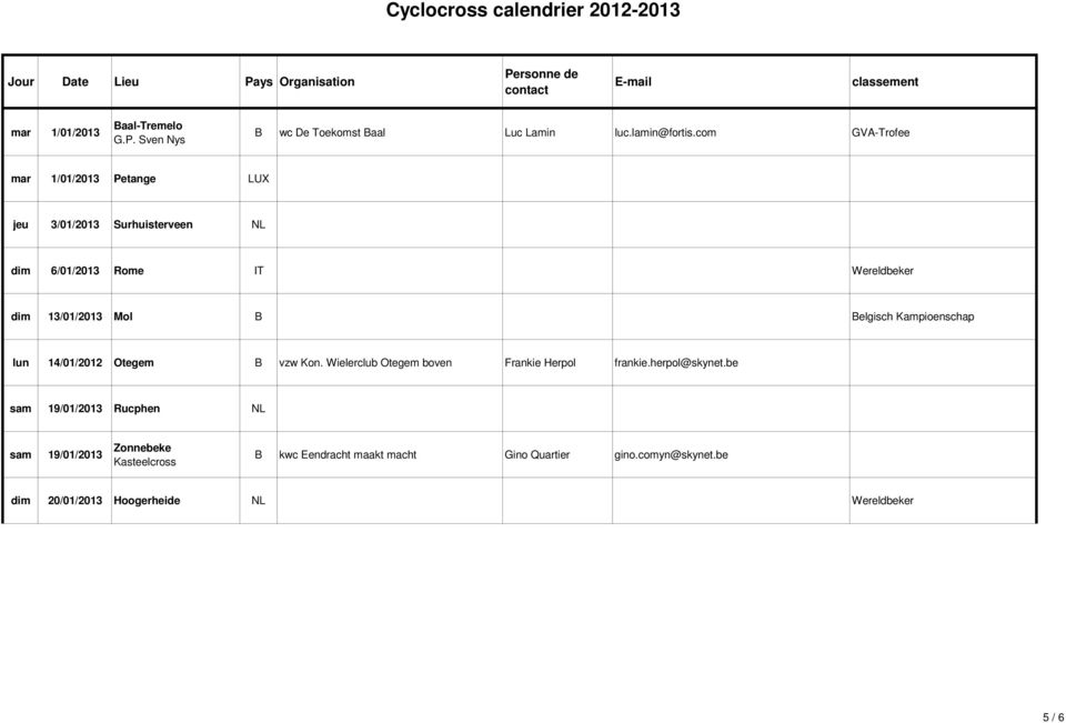 Belgisch Kampioenschap lun 14/01/2012 Otegem B vzw Kon. Wielerclub Otegem boven Frankie Herpol frankie.herpol@skynet.