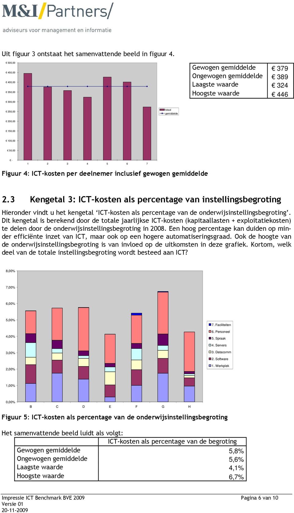 ICT-kosten per deelnemer inclusief gewogen gemiddelde 2.
