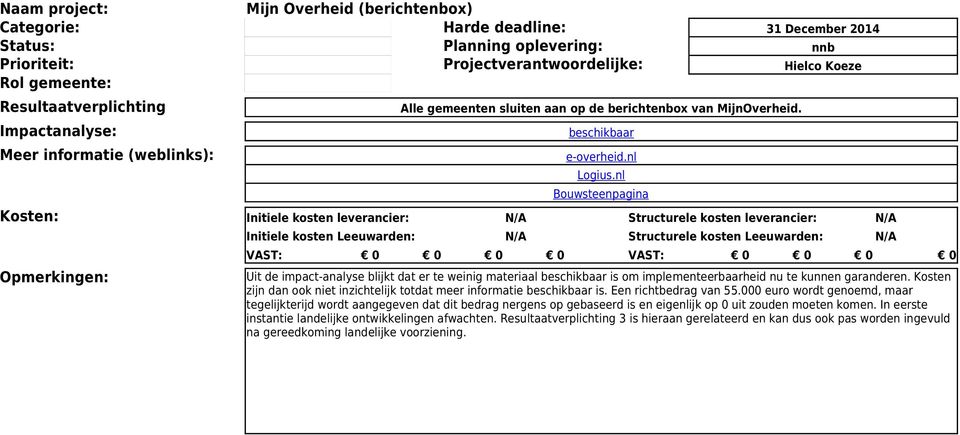 nl Bouwsteenpagina Initiele kosten Leeuwarden: N/A Structurele kosten Leeuwarden: N/A VAST: 0 0 0 0 VAST: 0 0 0 0 Uit de impact-analyse blijkt dat er te weinig materiaal beschikbaar is om