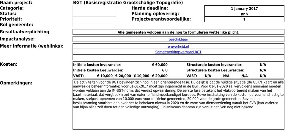 nl Samenwerkingsverband BGT Kosten: Initiele kosten leverancier: 60,000 Structurele kosten leverancier: N/A Initiele kosten Leeuwarden: 0 Structurele kosten Leeuwarden: N/A VAST: 10,000 20,000 10,000