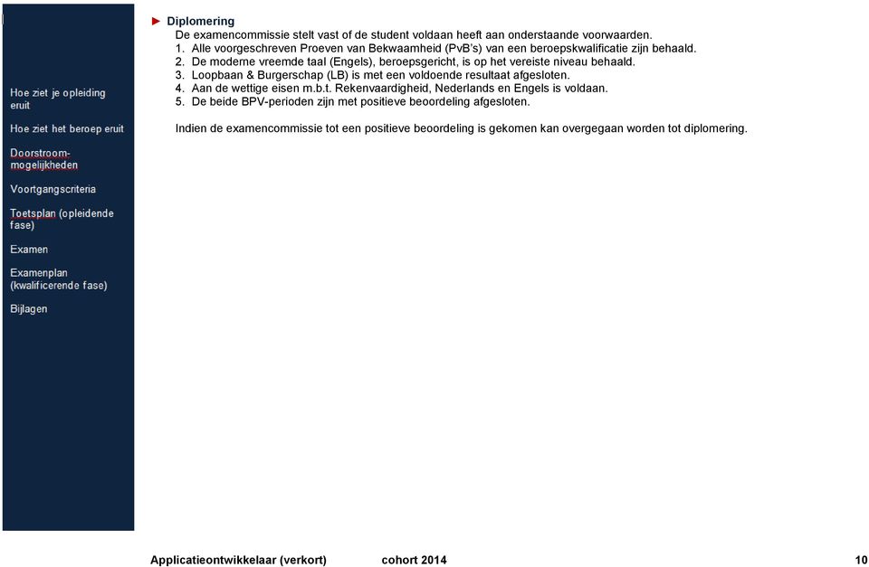 De moderne vreemde taal (Engels), beroepsgericht, is op het vereiste niveau behaald. 3. Loopbaan & Burgerschap (LB) is met een voldoende resultaat afgesloten. 4.