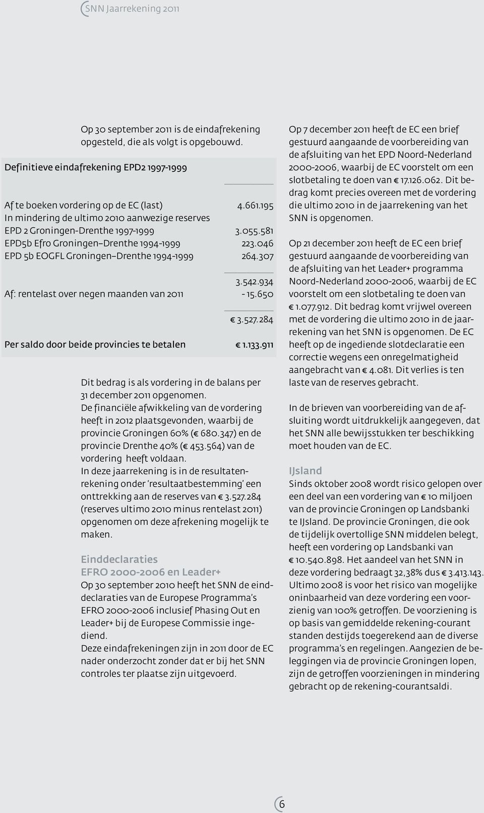 934 Af: rentelast over negen maanden van 211-15.65 3.527.284 Per saldo door beide provincies te betalen 1.133.911 Dit bedrag is als vordering in de balans per 31 december 211 opgenomen.