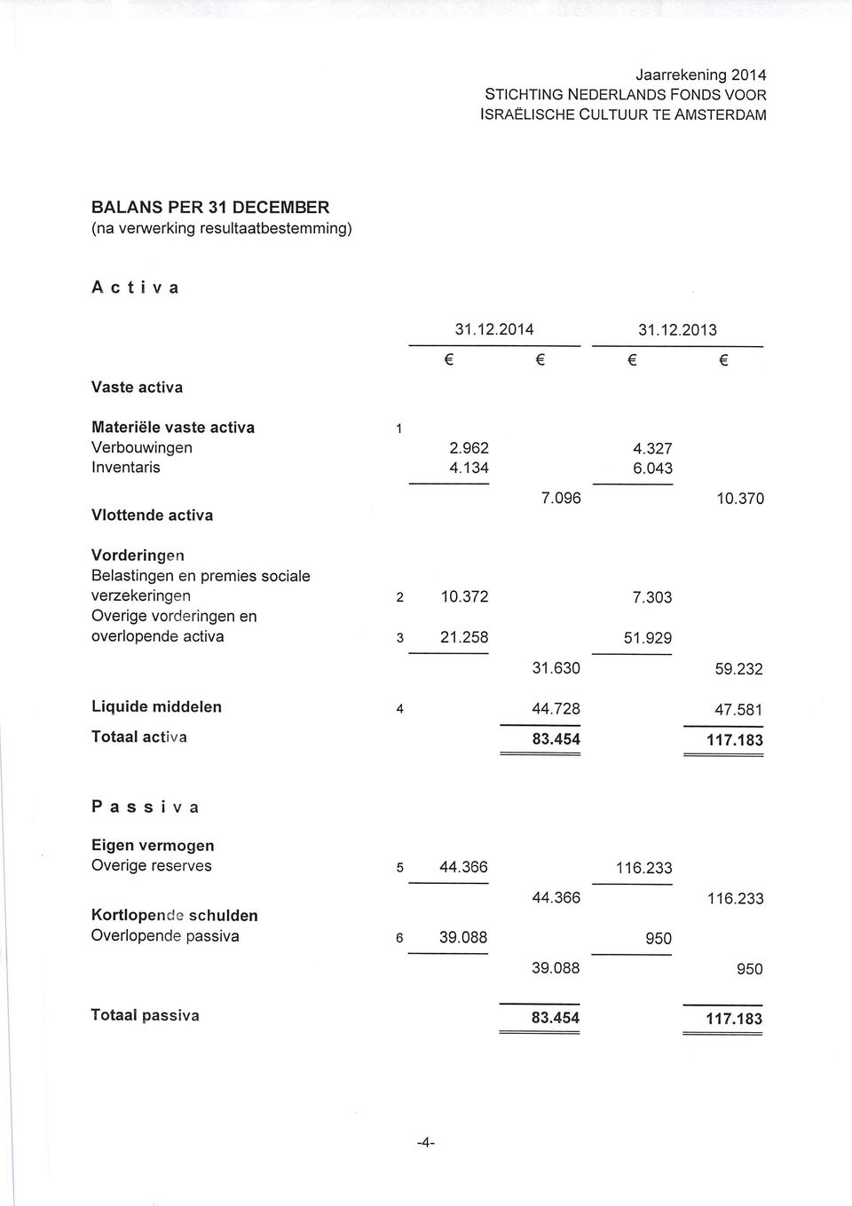 370 Vorderingen Belastingen en premies sociale verzekeringen Overige vorderingen en overlopende activa 10.372 21.258 7.303 51.929 31.630 59.